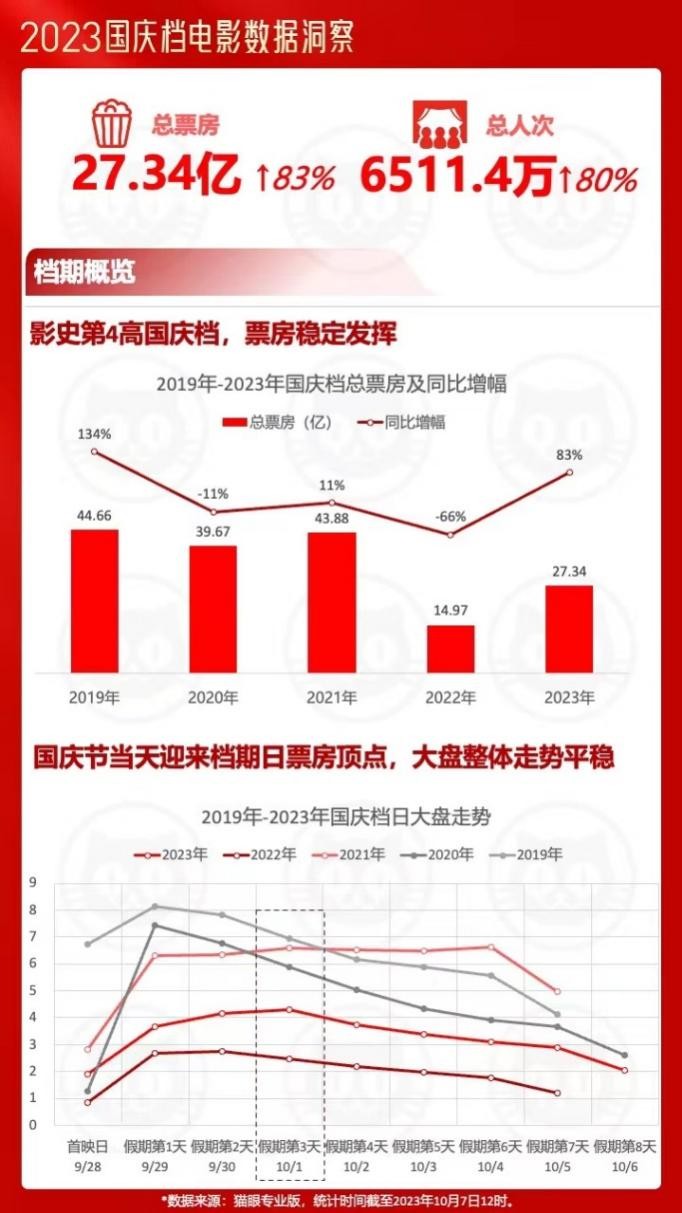 国庆档电影“神仙打架”！杨受成带领英皇电影蓬勃发展